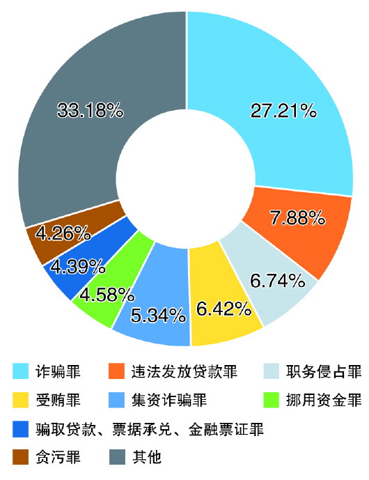 关于管家婆一码一肖的犯罪问题探讨