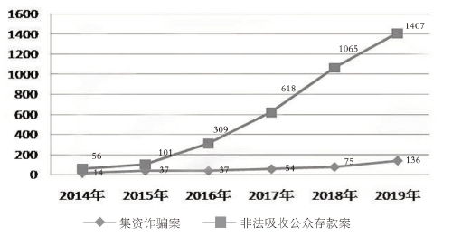 关于澳门彩票走势图与违法犯罪问题的探讨