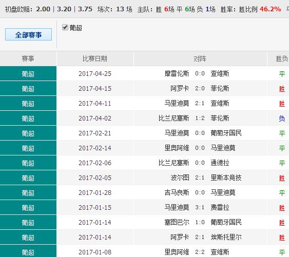 0149552cσm查询,澳彩资料,全面应用分析数据_RX版55.442