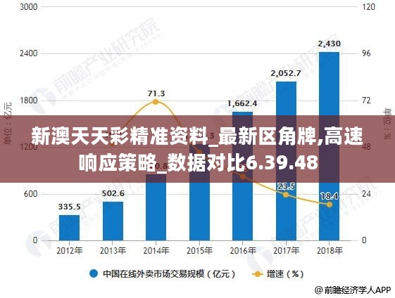 新澳天天彩正版免费资料观看,全面数据解析说明_mShop62.853