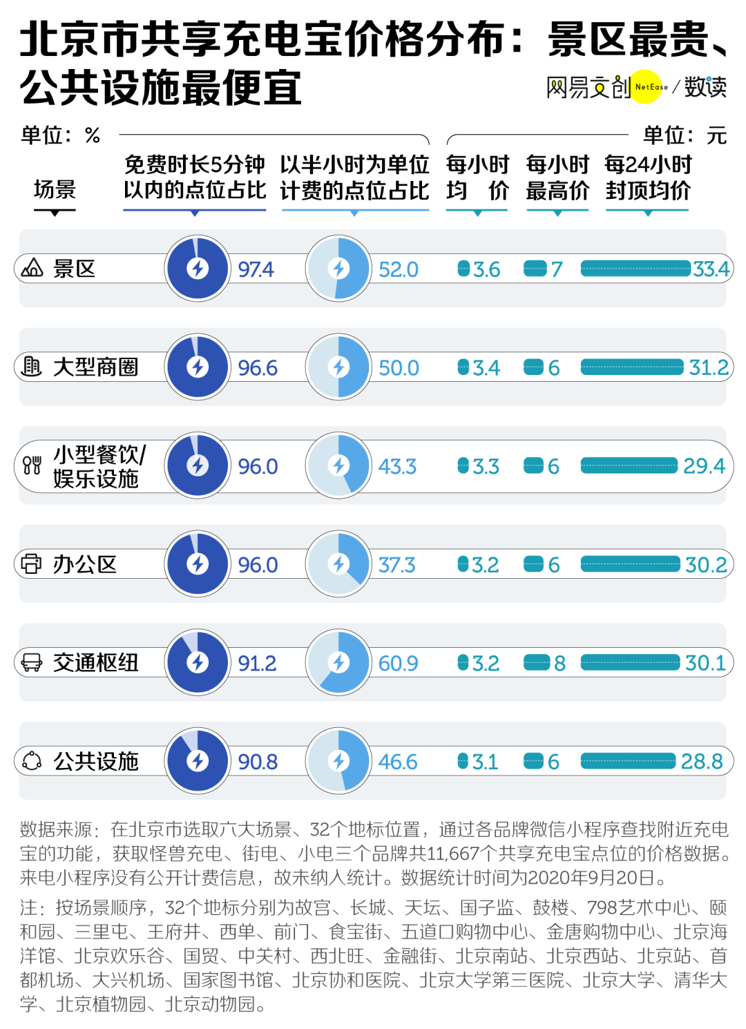 2024新奥资料免费精准资料,专业数据解释定义_Console79.859