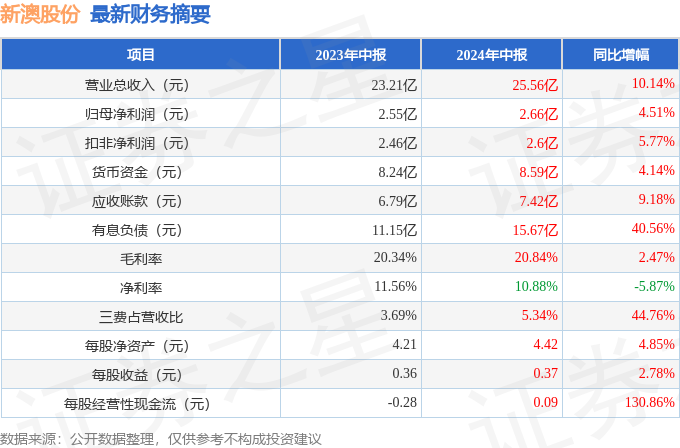 2024年新澳开奖结果公布,现状分析说明_D版20.104