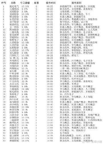 王中王100%期准一肖专家分析,收益成语分析落实_4K30.329