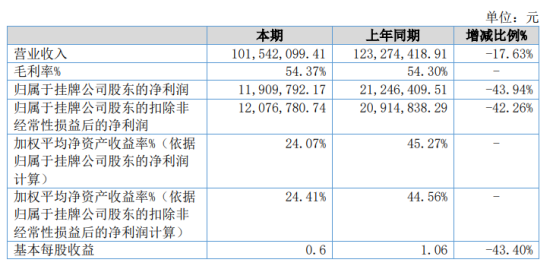 2024天天开彩免费资料,实地计划设计验证_投资版75.543