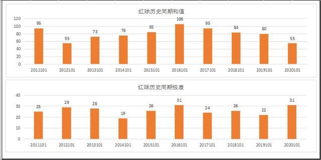 新澳门彩历史开奖记录走势图，探索与解析