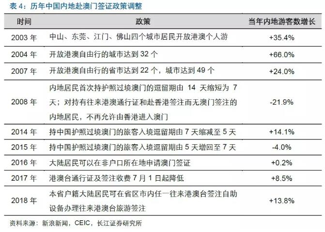 关于澳门博彩业与2024年新澳门正版资料的探讨