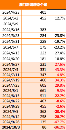 关于所谓的2024新澳门精准免费大全的真相揭露