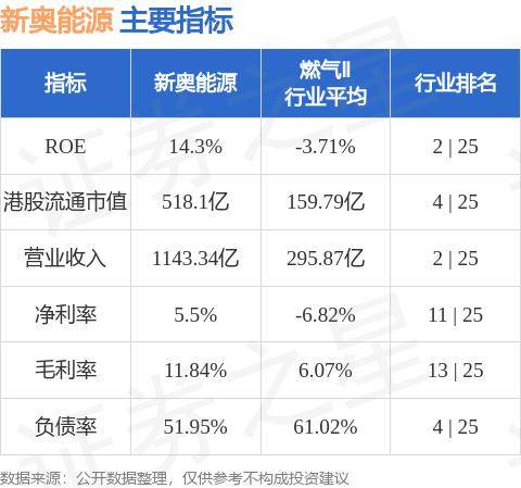 新奥精准资料免费提供综合版，助力行业发展的强大资源