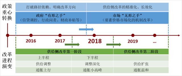 迎接变革，2024年新澳资料免费公开展望