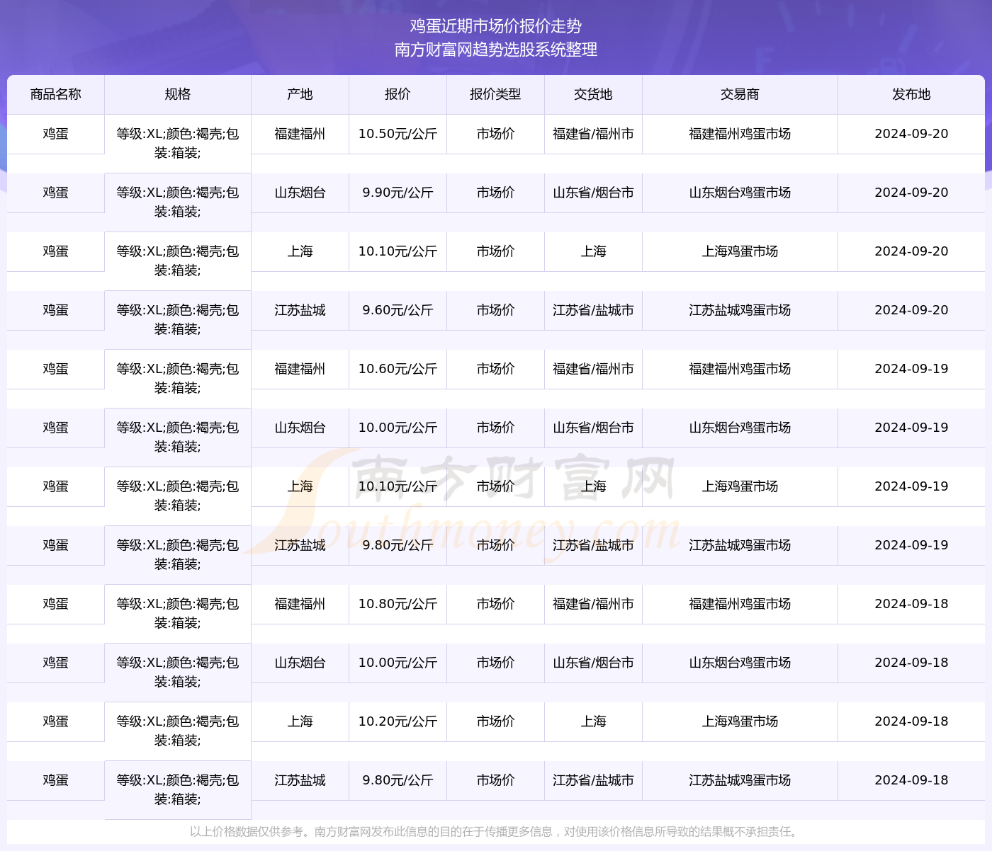 区块链 第43页