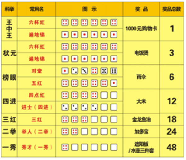 王中王资料大全及正使用教程