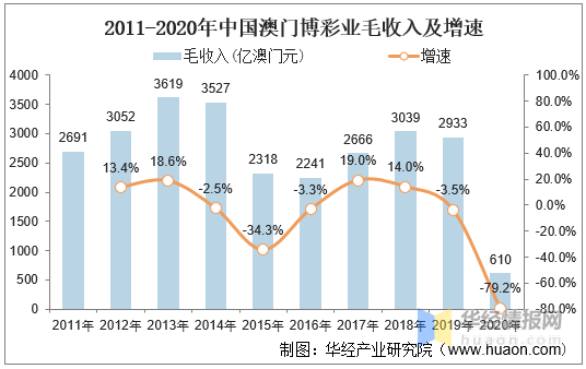 澳门资料大全，展望2024年