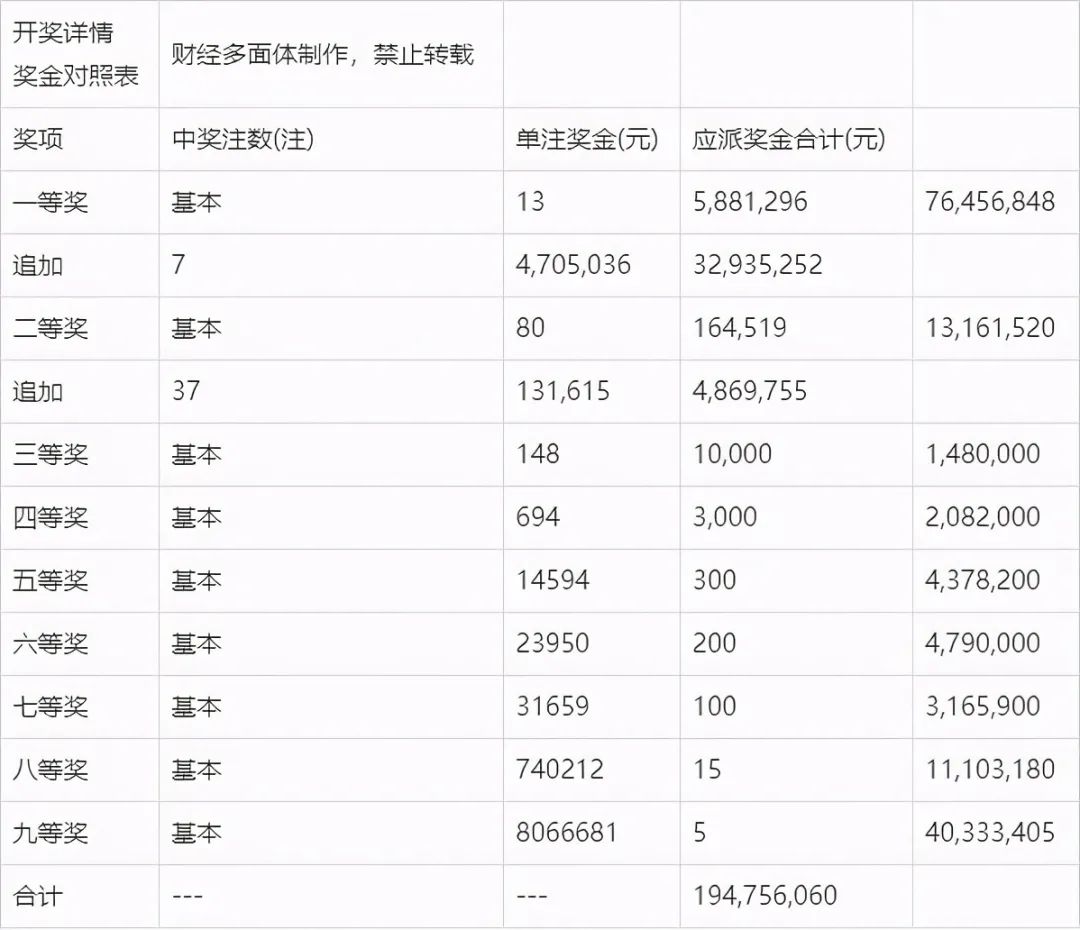 老澳门开奖结果2024年开奖记录深度解析