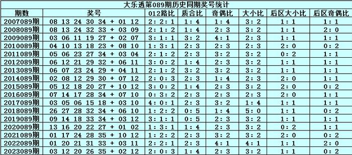 揭秘澳门彩票开奖结果王中王背后的故事与影响（附最新开奖结果分析）