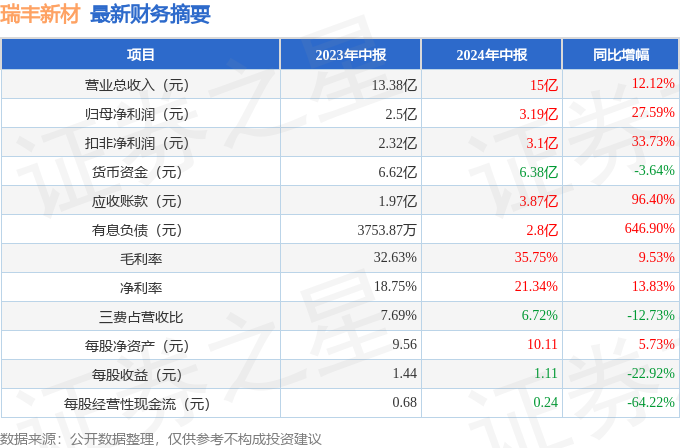 娱乐 第34页