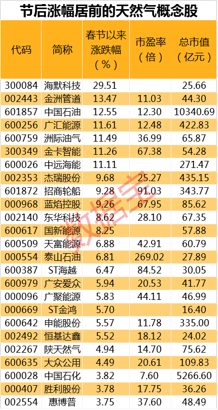 财经 第31页