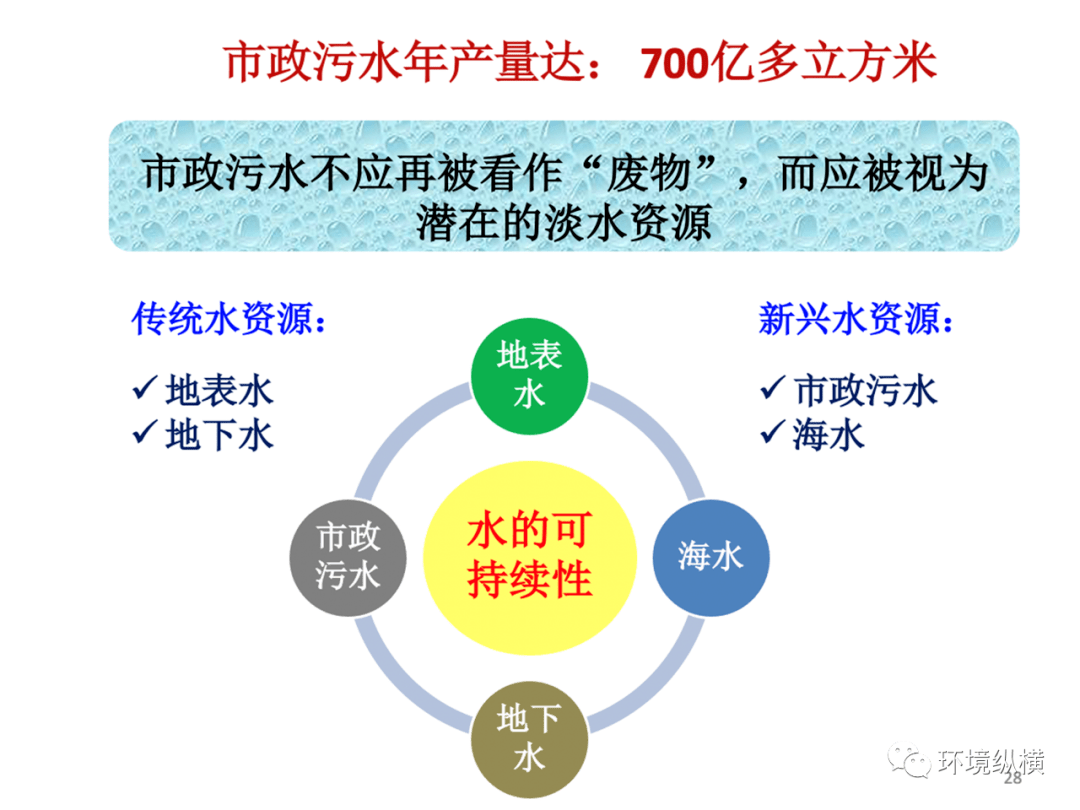 wx-ifconfigcn的未来，污染与应对