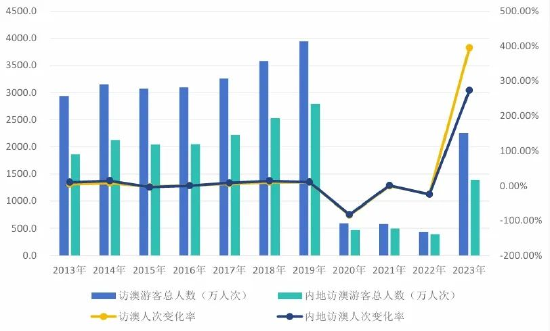 澳门新奥历史开奖结果查询系统，探索与解析（2024年视角）