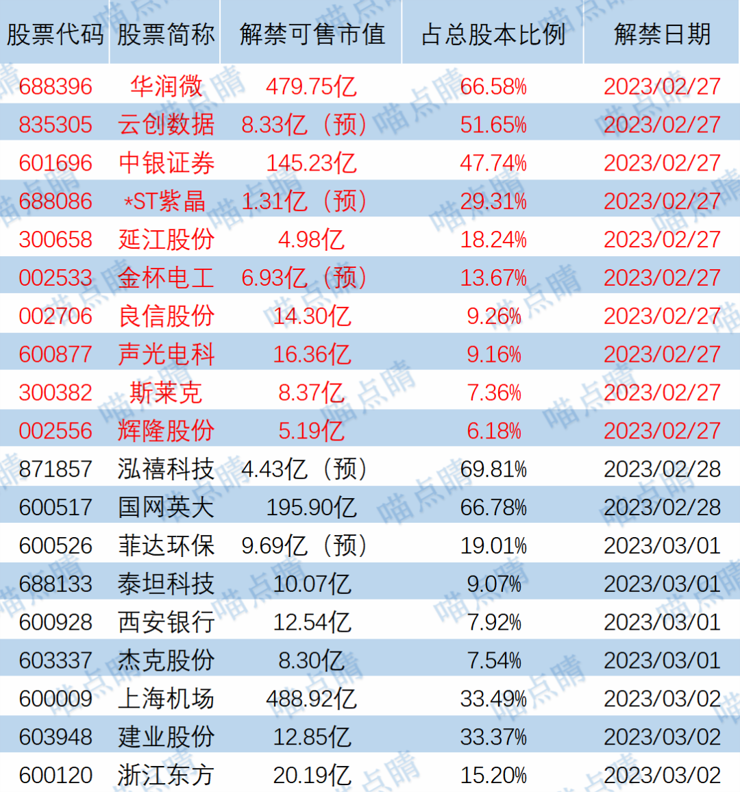 体育 第32页