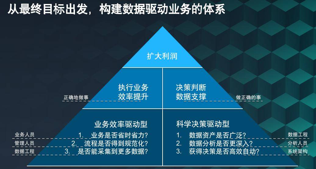 新奥精准资料免费提供第630期，深度洞察与前瞻预测的行业指南