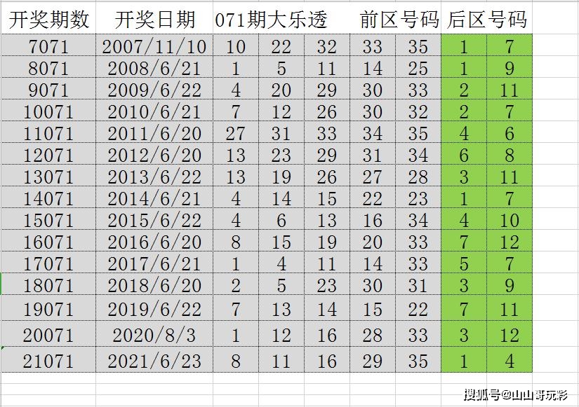 新澳门最新开奖结果记录历史查询，警惕违法犯罪风险