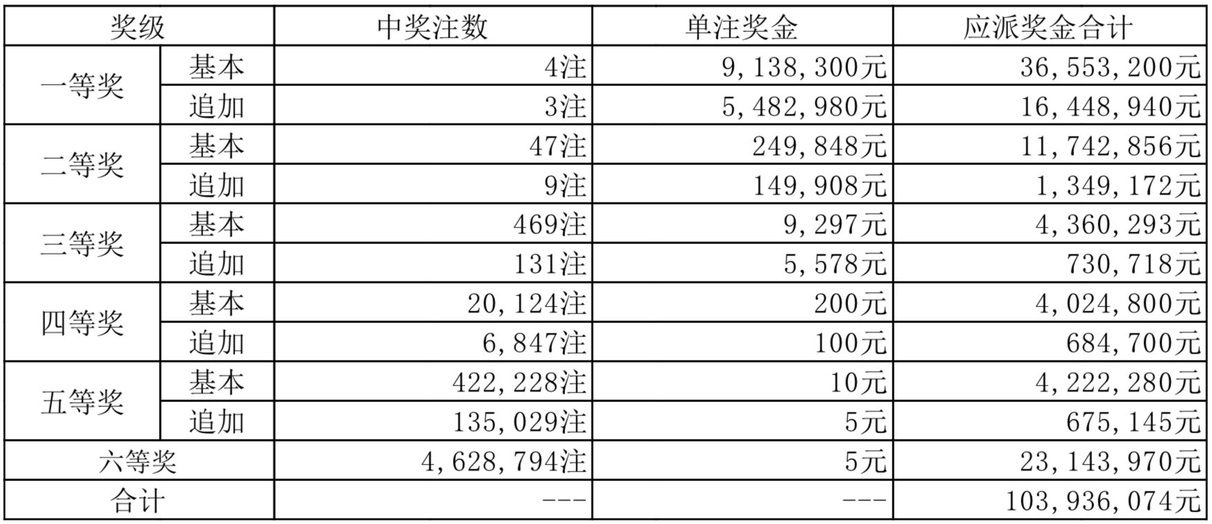 澳门彩票的未来展望，聚焦2024年六开奖结果