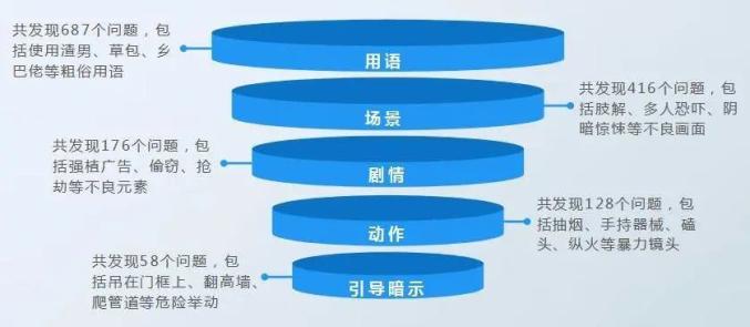 新澳门开奖记录查询与犯罪问题的探讨