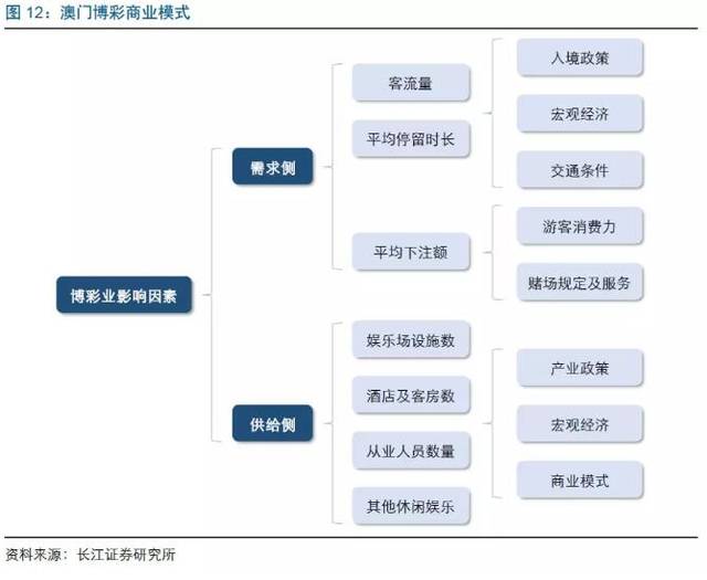 关于澳门博彩业与免费长期资料的探讨——以2024新澳门免费长期资料为例