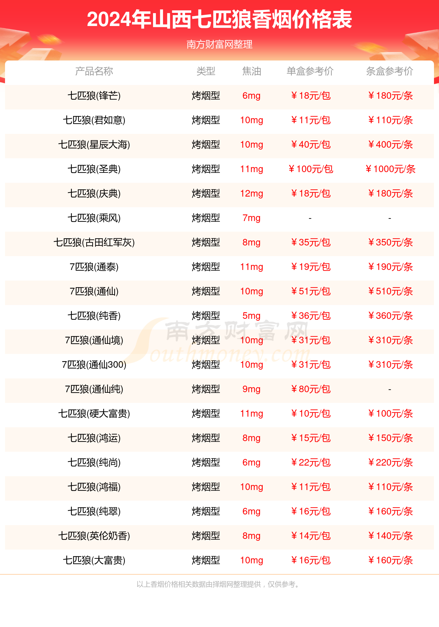 2024新奥正版资料大全概览