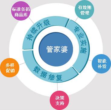 探索7777888888管家婆网一，一站式数字化服务的新纪元