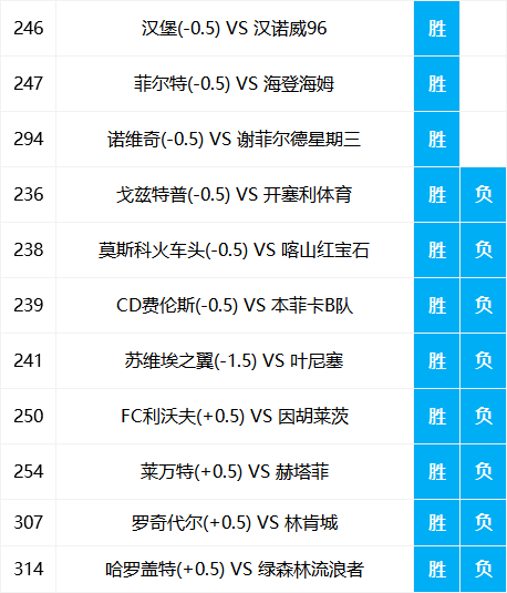 香港二四六开奖免费结果一,香港二四六开奖免费结果一览