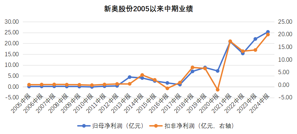 2024新奥历史开奖记录香港,香港新奥历史开奖记录，探索与启示（2024年回顾）