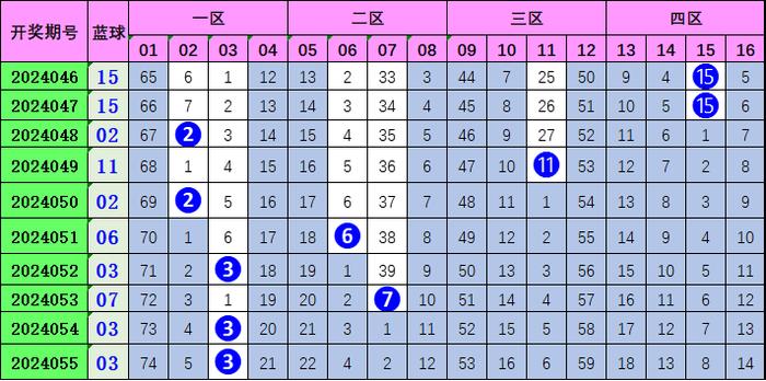 今晚澳门338期开什么生肖号码,澳门今晚338期生肖号码预测与解读