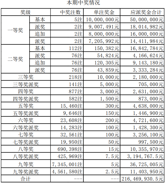 新澳门今期开奖结果记录查询,澳门新一期开奖结果记录查询，探索与解读