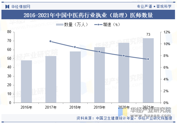 火葬最新趋势与技术发展