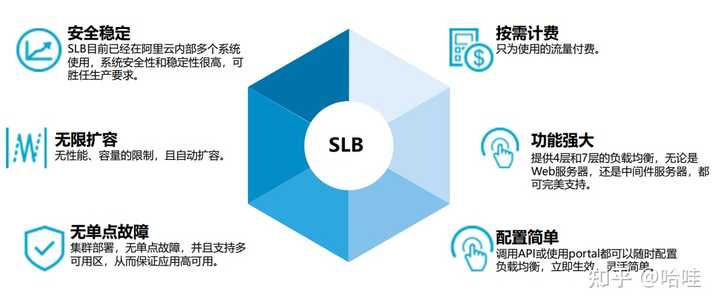 SLB最新动态与技术革新引领行业潮流