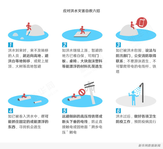 防汛最新动态与策略分析