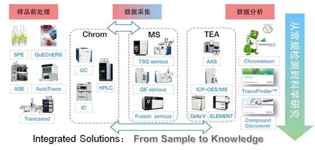 区块链 第14页