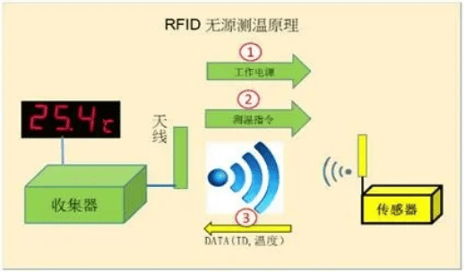 最新测温技术，改变我们生活的温度感知方式