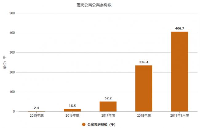 蛋壳最新科技趋势及其影响