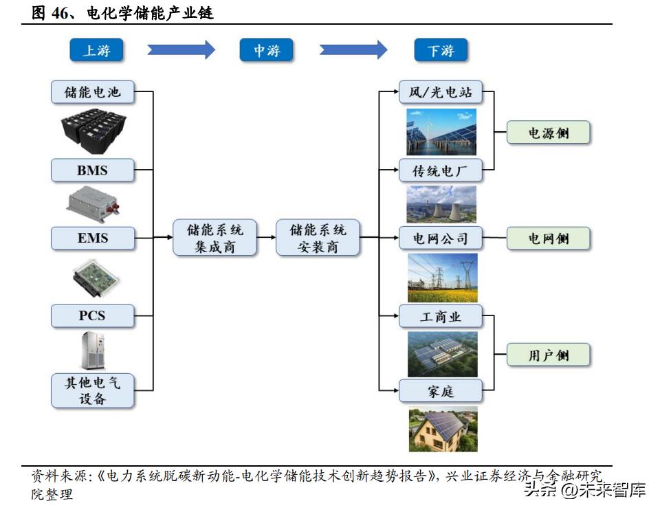 关于最新个人计算机存储解决方案，PCS的最新发展与应用