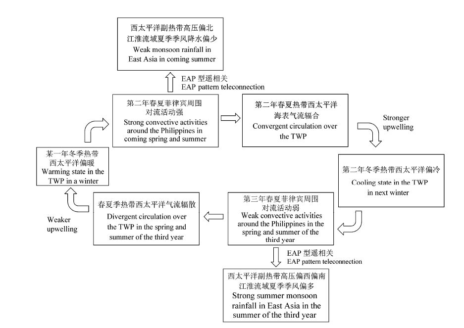 民航最新发展动态及其影响