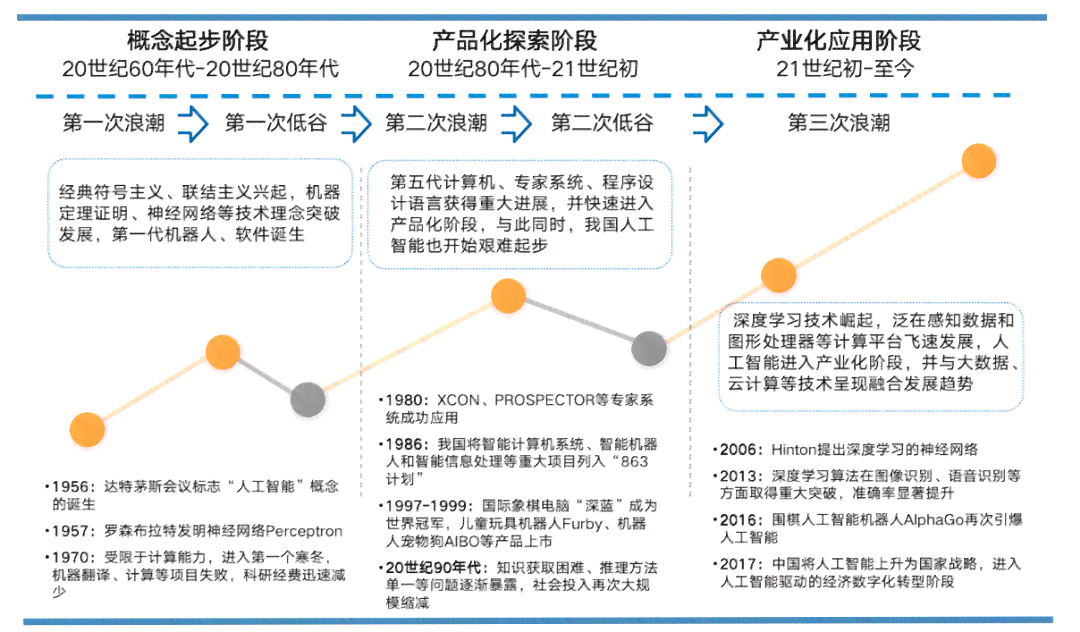 最新趋势下的技术革新与社会变革，Yu概念引领未来