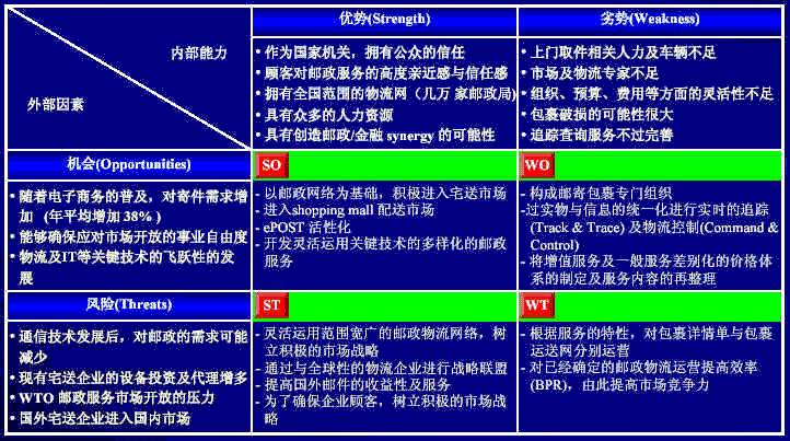 探索URL最新的奥秘，如何与时俱进并充分利用其优势