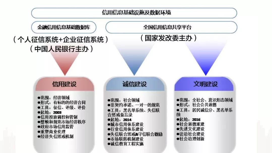 最新凭证，重塑信任的关键要素