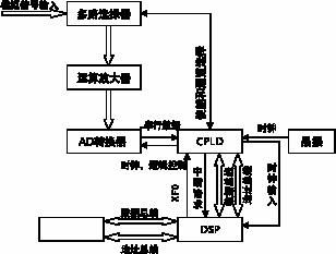 ADC最新技术趋势及其在游戏领域的应用