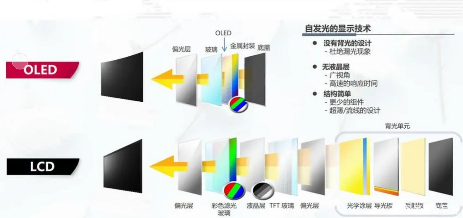 LCD最新技术革新及其应用领域展望