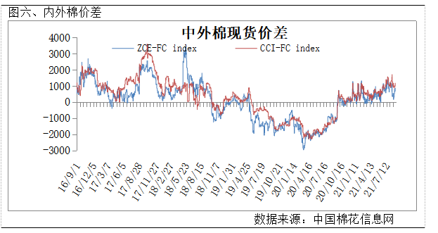 棉价最新动态，市场走势、影响因素及未来展望