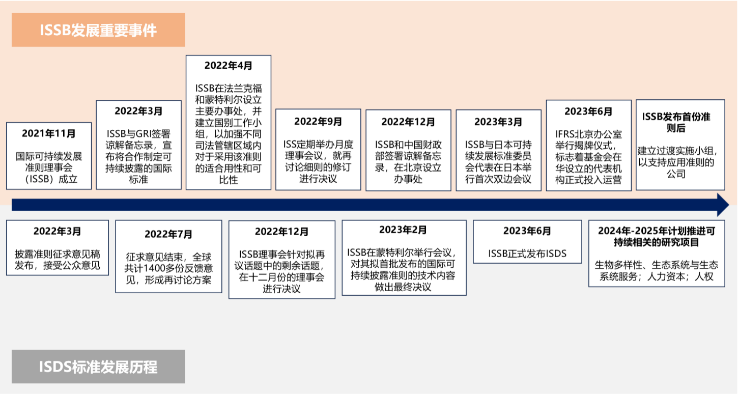 最新ISS技术进展及其应用前景展望