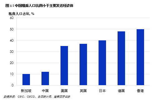 房租最新动态，市场趋势、影响因素及未来展望